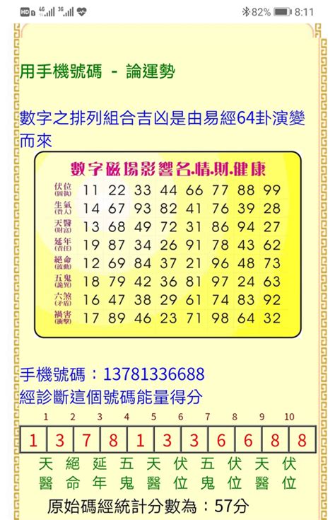 吉祥号码查询|号码吉凶 号码测吉凶 号码吉凶查询 号码吉凶测试 号码吉凶分析